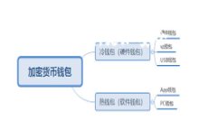 加密钱包的英文缩写通常是「Crypto Wallet」或「